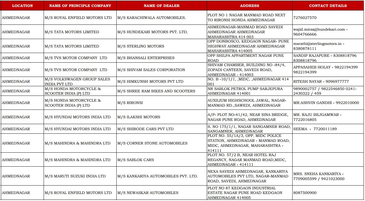 CSD Dealers(Post-GST) Contact Details of Ahmednagar – ALL ...