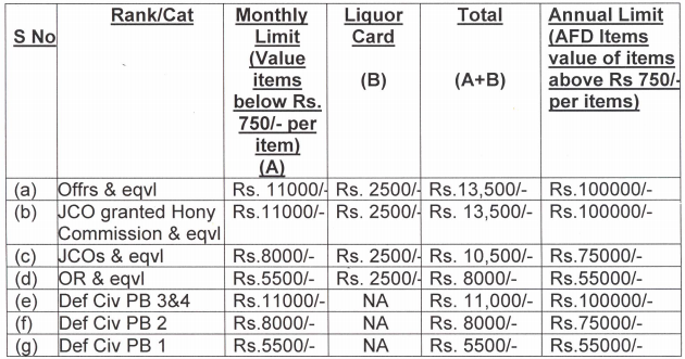 CSD CANTEEN PRICE LIST PDF