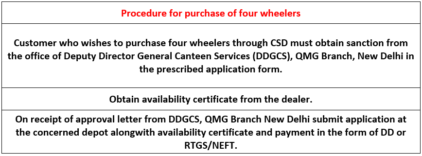 (Guidelines for )Purchase of Car, Bike, and Scooter in CSD