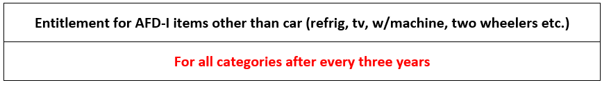 The Guidelines for Purchase of Car, Bike, and Scooter through CSD canteen