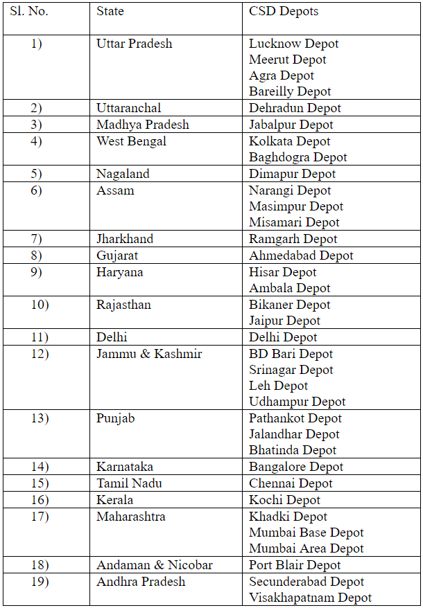 List of CSD Depots in India