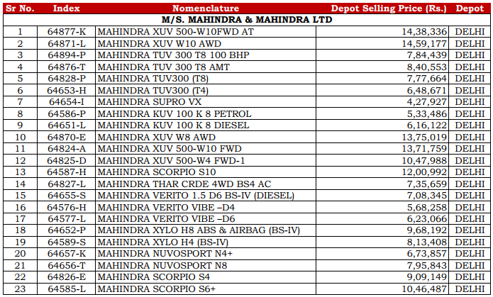 The Latest List of CSD Mahindra Car Prices Sep 2017 - Post-GST Rates of Delhi