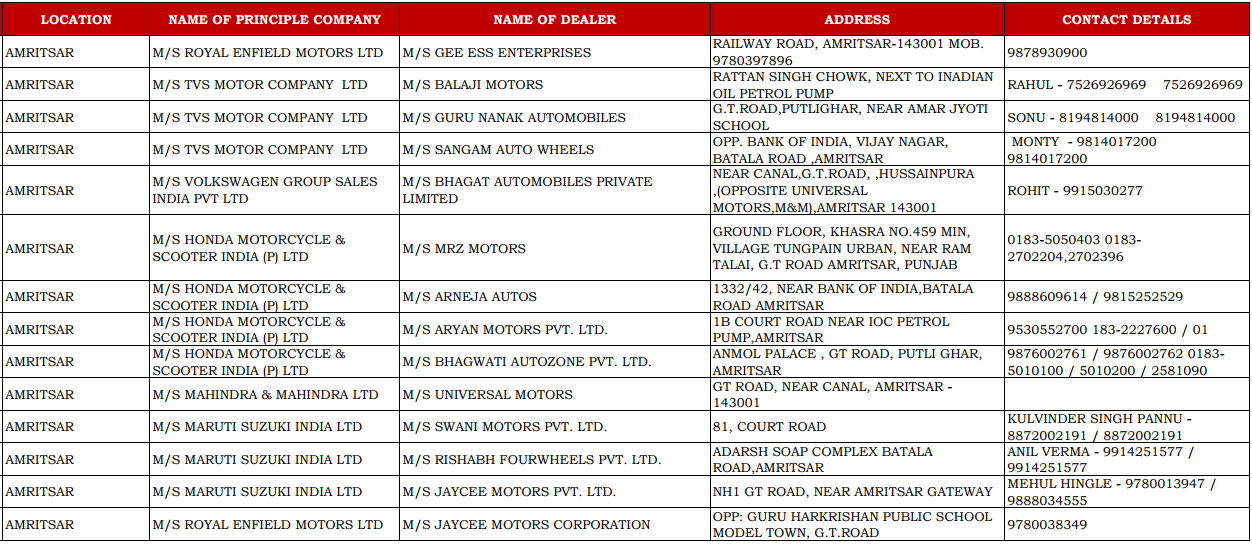 CSD Dealer List with Contact Details of Amritsar