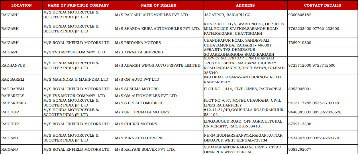 CSD Dealers Contact Details of Raigarh, Radhanpur, Raebareli, Raichur, and Raiganj