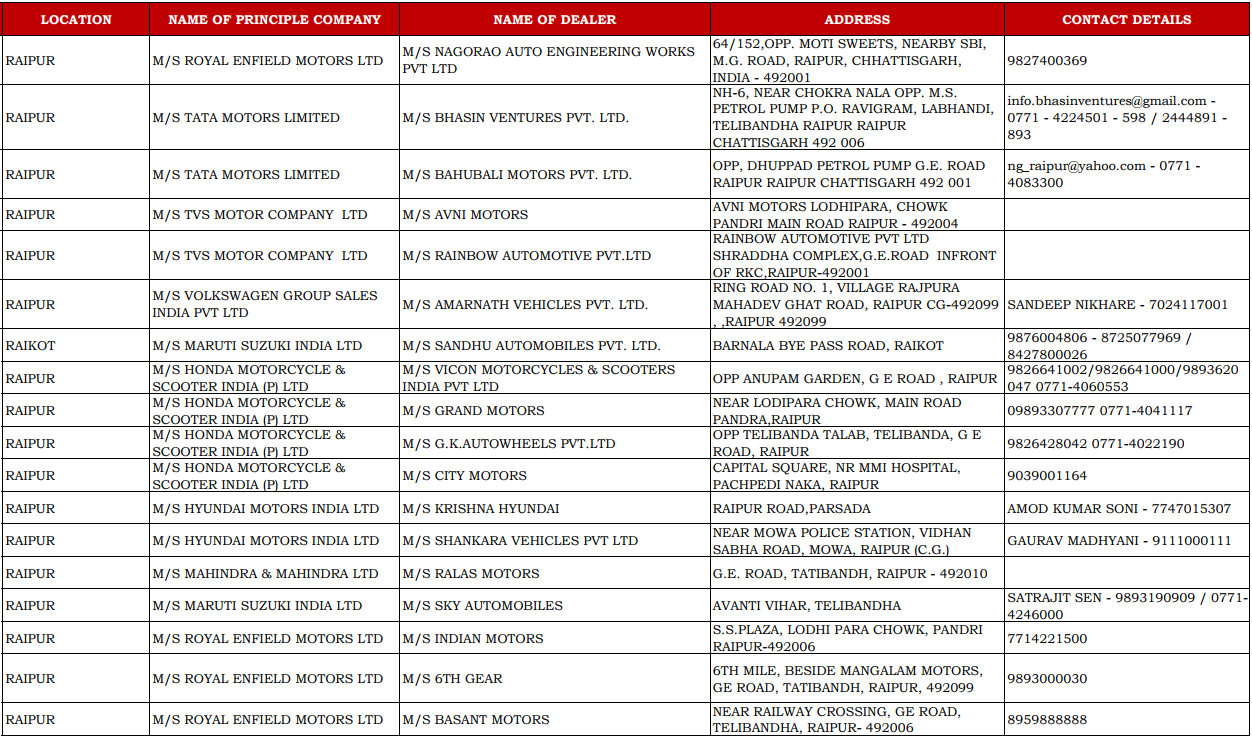 CSD Dealers Contact Details of Raipur