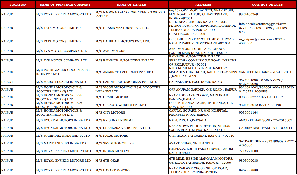 CSD CANTEEN PRICE LIST PDF