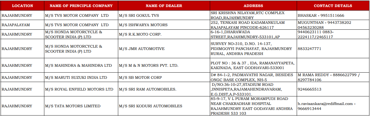 CSD Dealers Contact Details of Rajahmundry