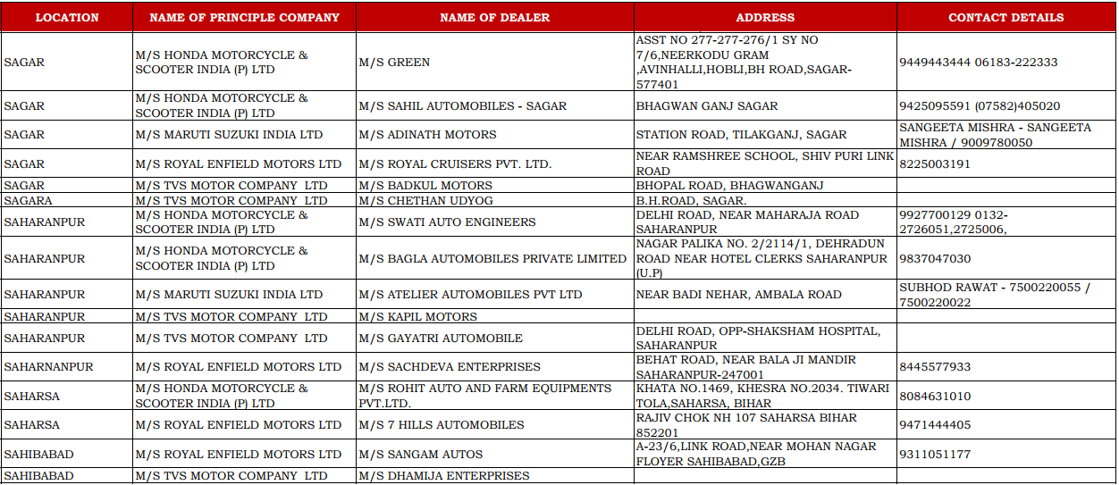 CSD Dealers Contact Details of Sagar, Saharanpur, Sahibabad and Saharsa