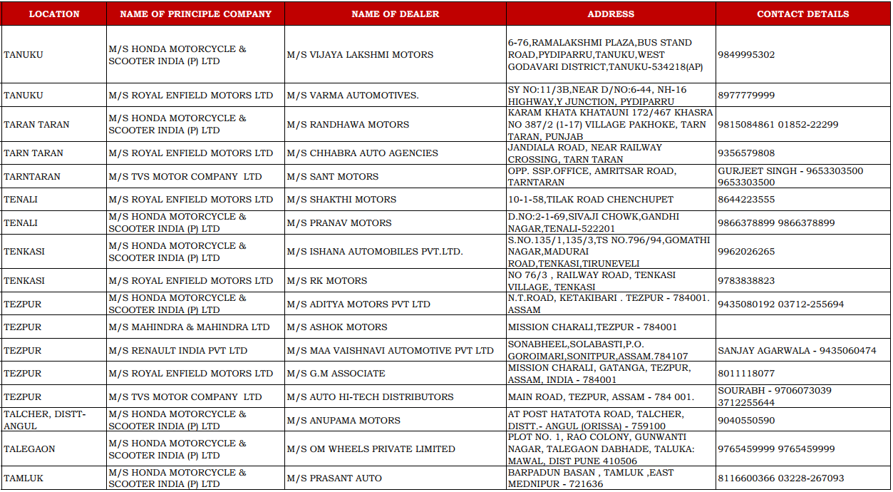 CSD Dealers Contact Details of Tanuku, Taran, Tenali, Tenkasi, Tezpur, Talegaon, Tamluk and Talcher