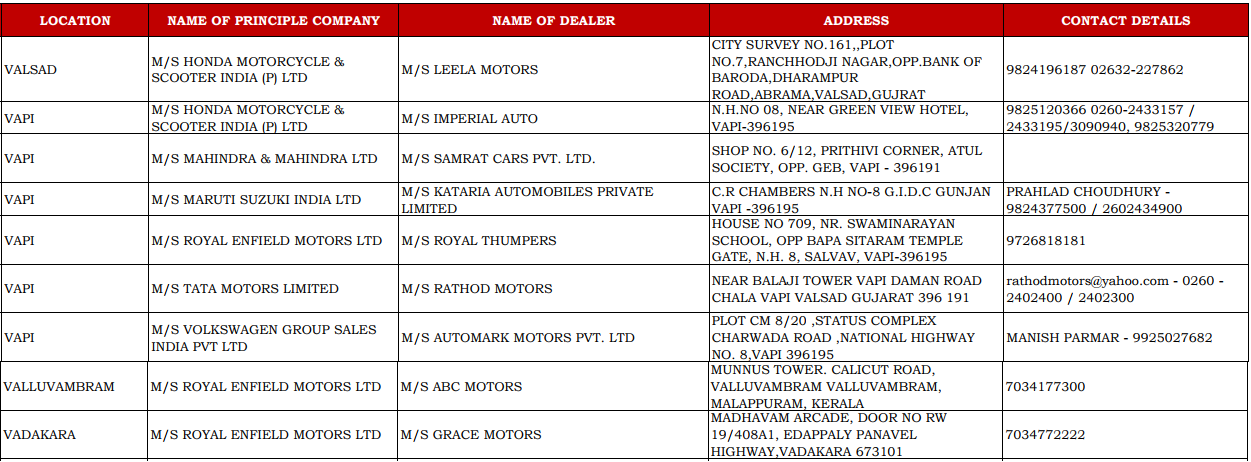 CSD Dealer List with Contact Details of Vapi, Valsad, Valluvambram, and Vadakara