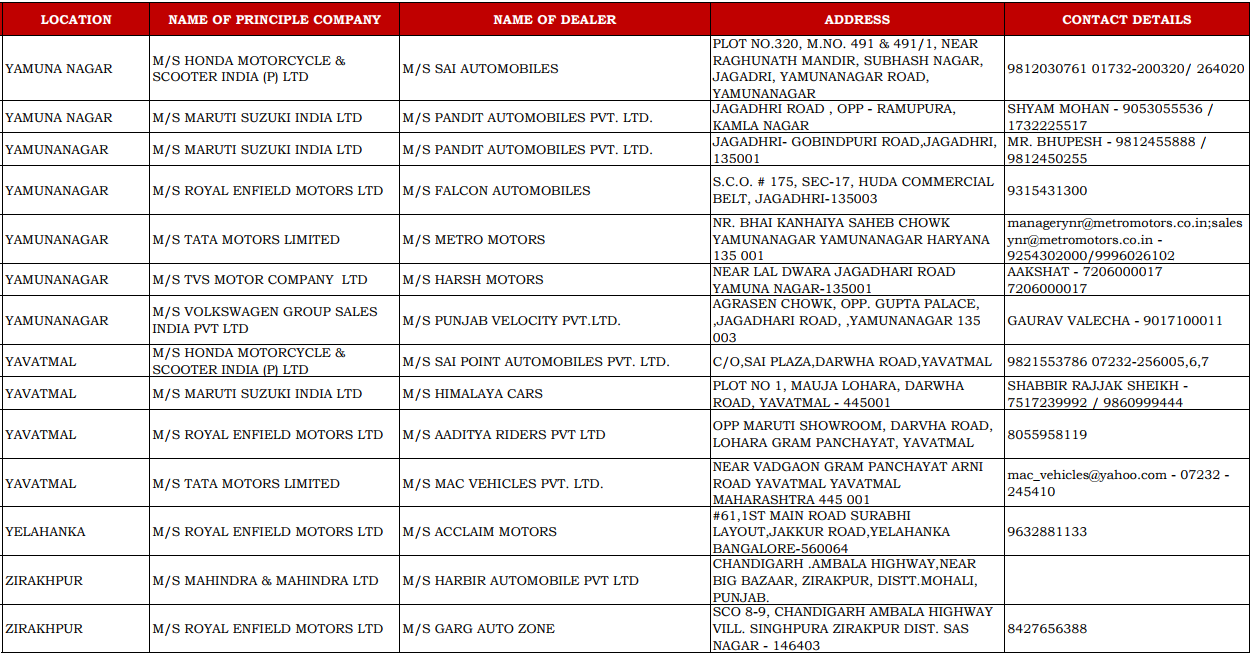 CSD Dealers Contact Details of Yamuna Nagar, Yavatmal and Zirakpur
