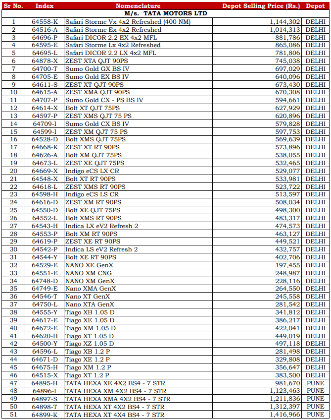 csd two wheeler price list 2019