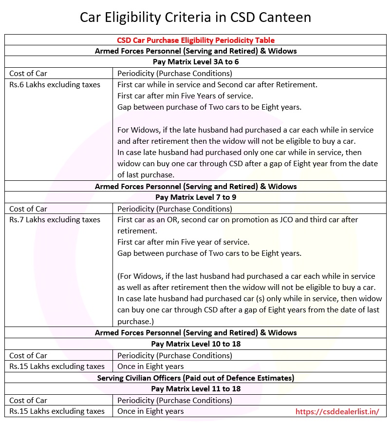 csd car purchase elgibility conditions pdf