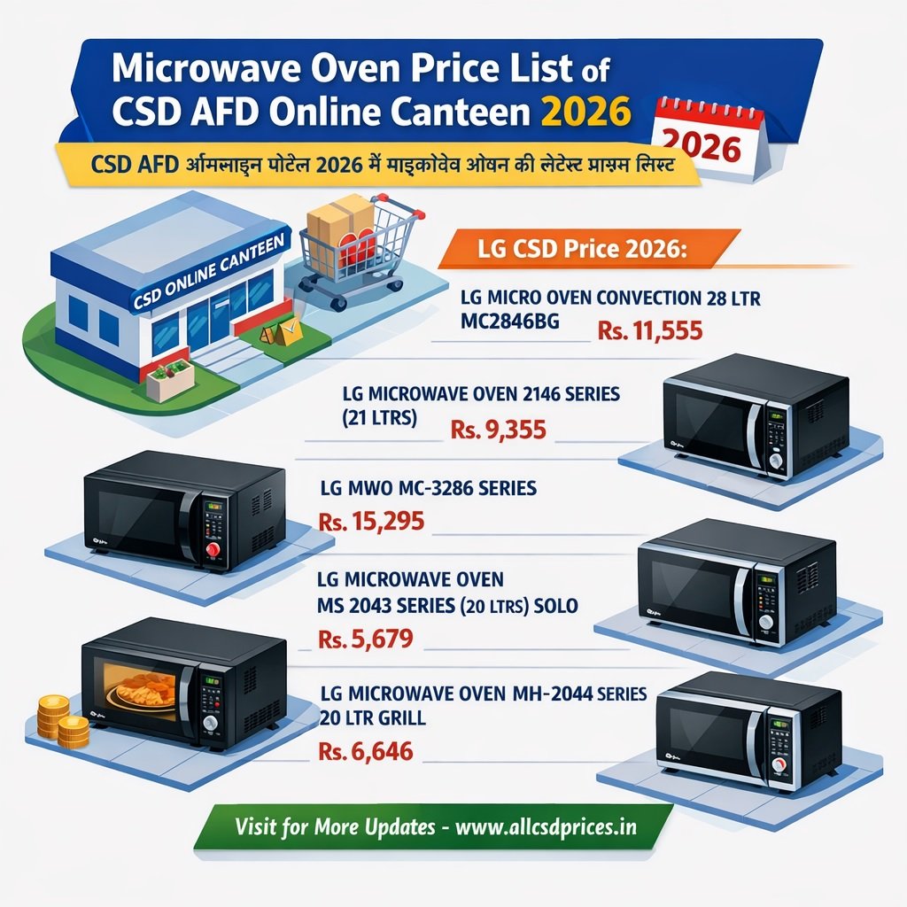 Microwave Oven Price List of CSD AFD Online Canteen 2026