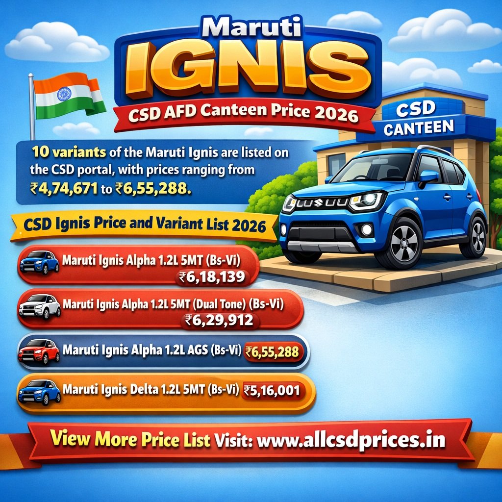 CSD AFD Canteen Maruti Ignis Price List 2026
