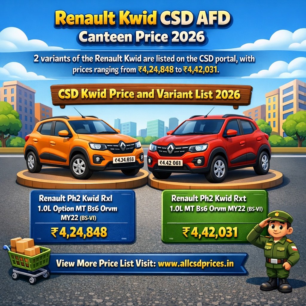 CSD AFD Canteen Renault Kwid Price List 2026